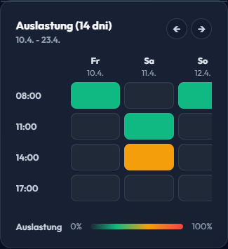 Auslastung