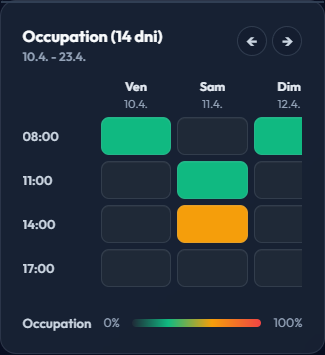 Occupation